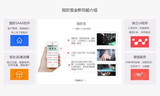 攝影寶產品介紹及優(yōu)勢